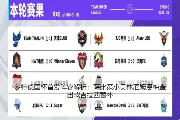 多特德国杯首发阵容解析：萨比策小贝林厄姆恩梅查出战吉拉西替补